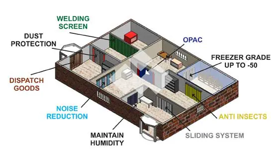 Various applications of PVC Curtain